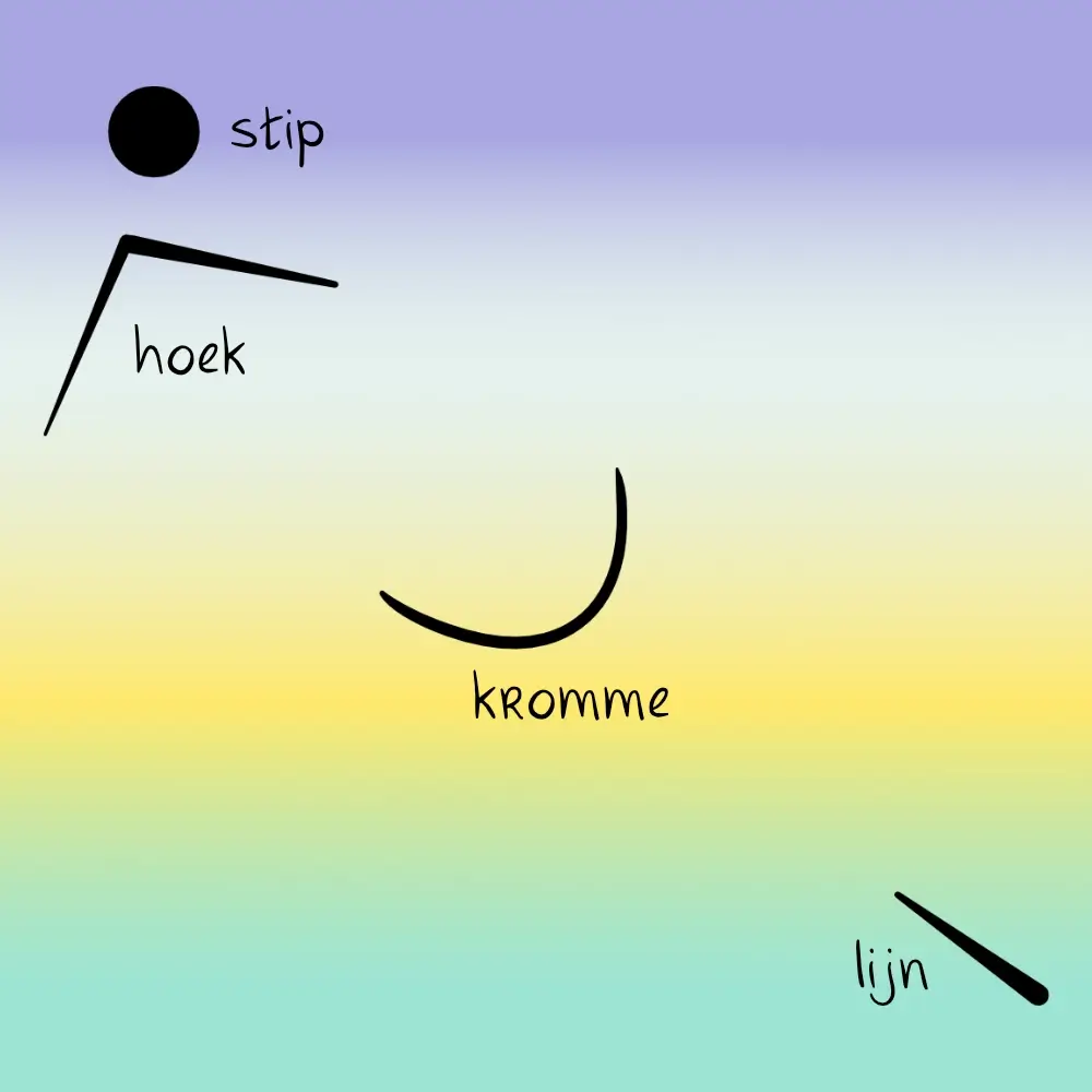 Bouwstenen van vorm: stip, hoek, kromme en lijn